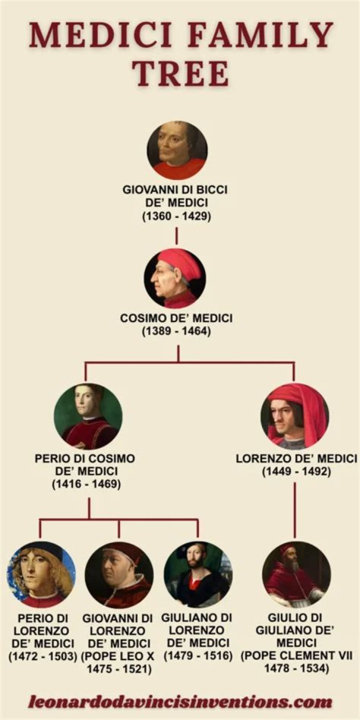 Cosimo di Giovanni de' Medici Biography – Facts, Childhood & Achievements