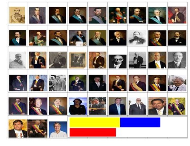 Famous Ecuadorian Presidents