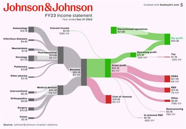 
How Much Money Does Anne-Marie Johnson Make? Latest Income Salary
