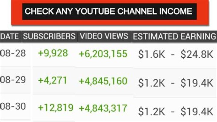 Laughability net worth, income and estimated earnings of Youtuber channel
