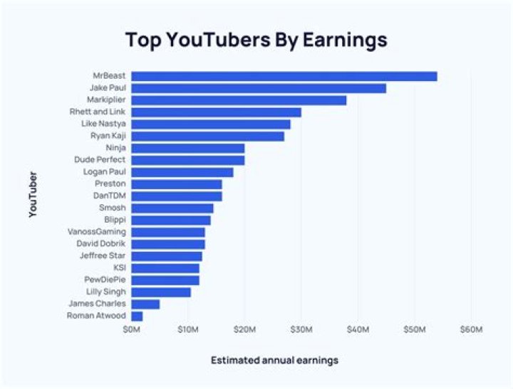Taco Stacks net worth, income and estimated earnings of Youtuber channel
