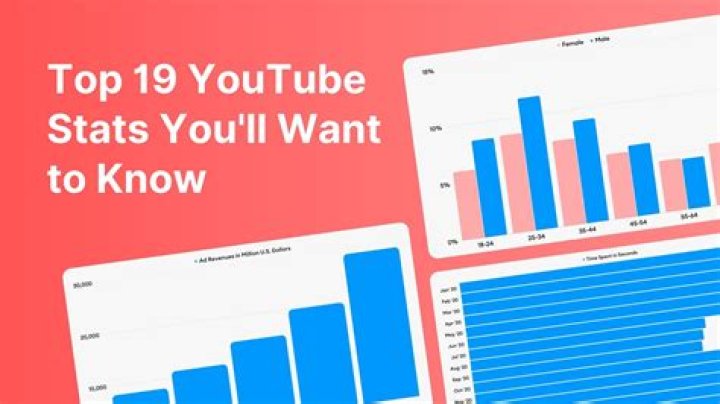 uwucutesingle video statistics