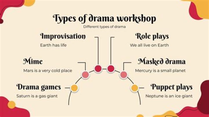 What Are The 4 Types Of Drama? – Celebrity