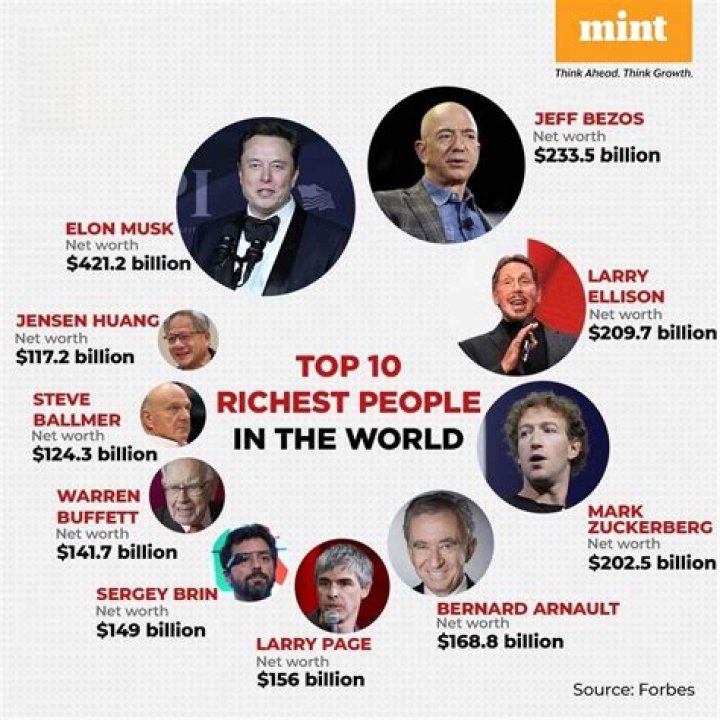 Who Is The Richest Of The Osmonds? – Celebrity